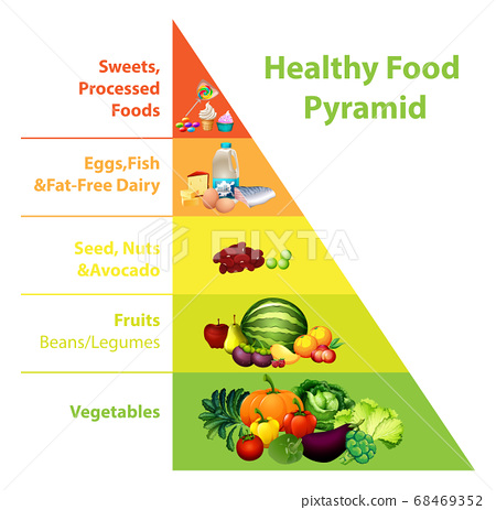 HEALTHYFOOD