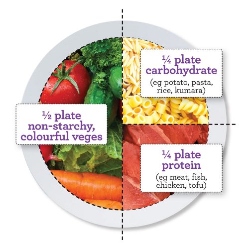 HEALTHYFOOD