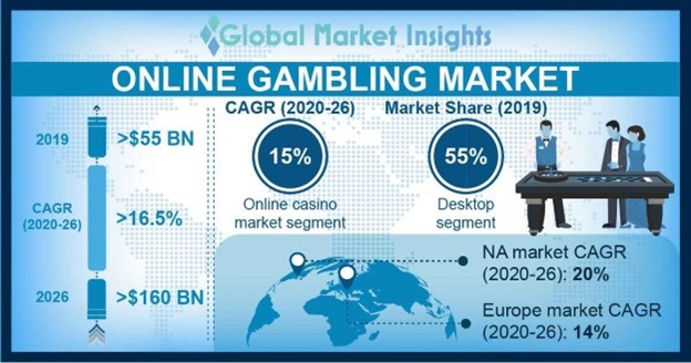 gambling online sportsbook